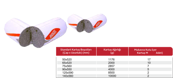 Emülsiyon Anfo