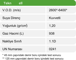 sismik dinamit teknik özellikleri