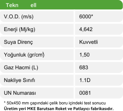 sismik dinamit teknik özellikleri